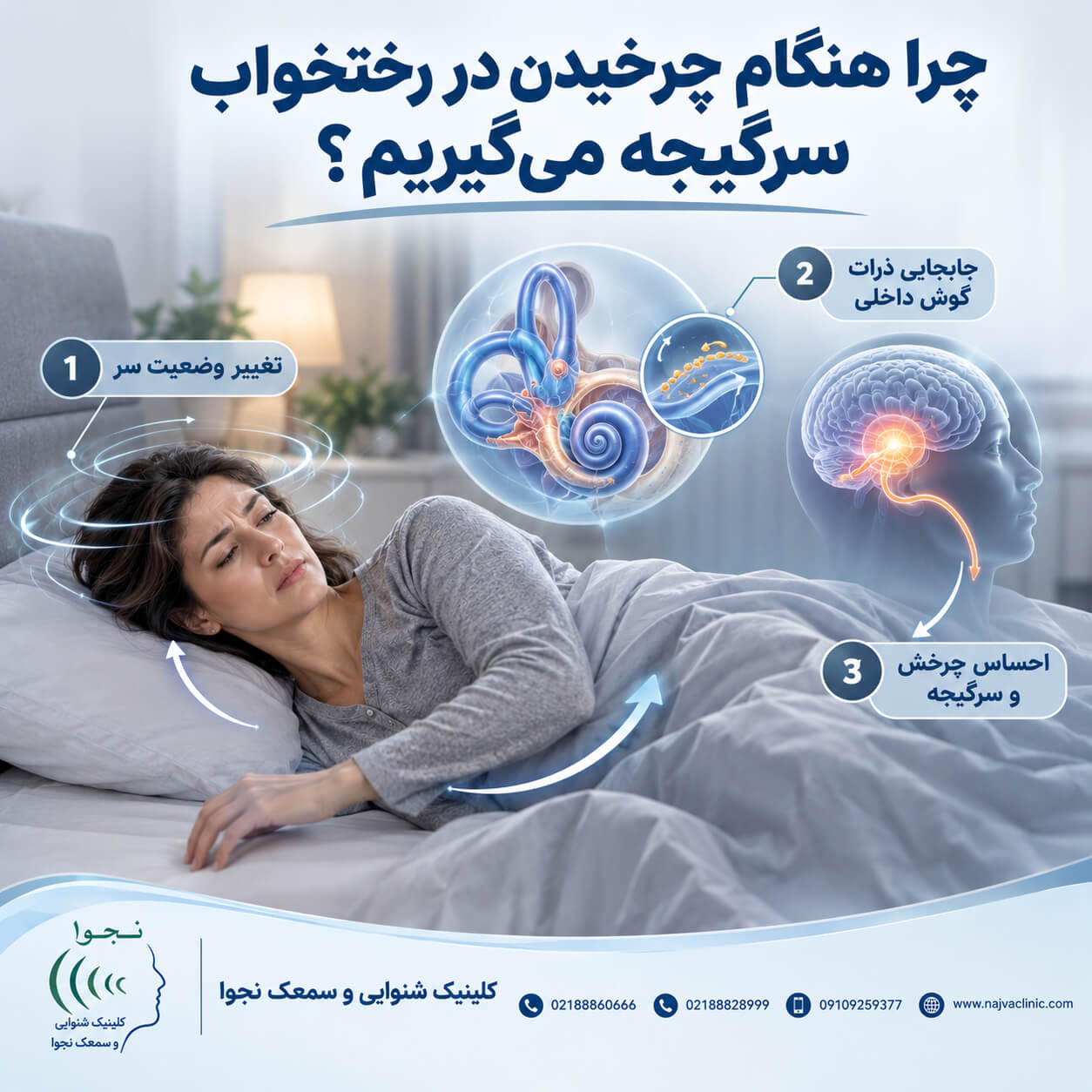تصویر پزشکی از فردی در حال چرخیدن در رختخواب همراه با نمایش جابه‌جایی ذرات گوش داخلی و ارتباط آن با سرگیجه